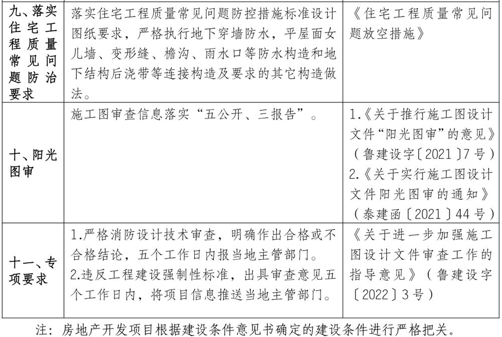 泰安市《工程設(shè)計、施工圖審查政策性清單》(圖8)