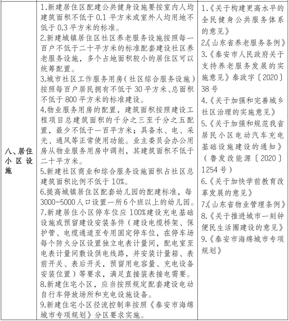 泰安市《工程設(shè)計、施工圖審查政策性清單》(圖7)