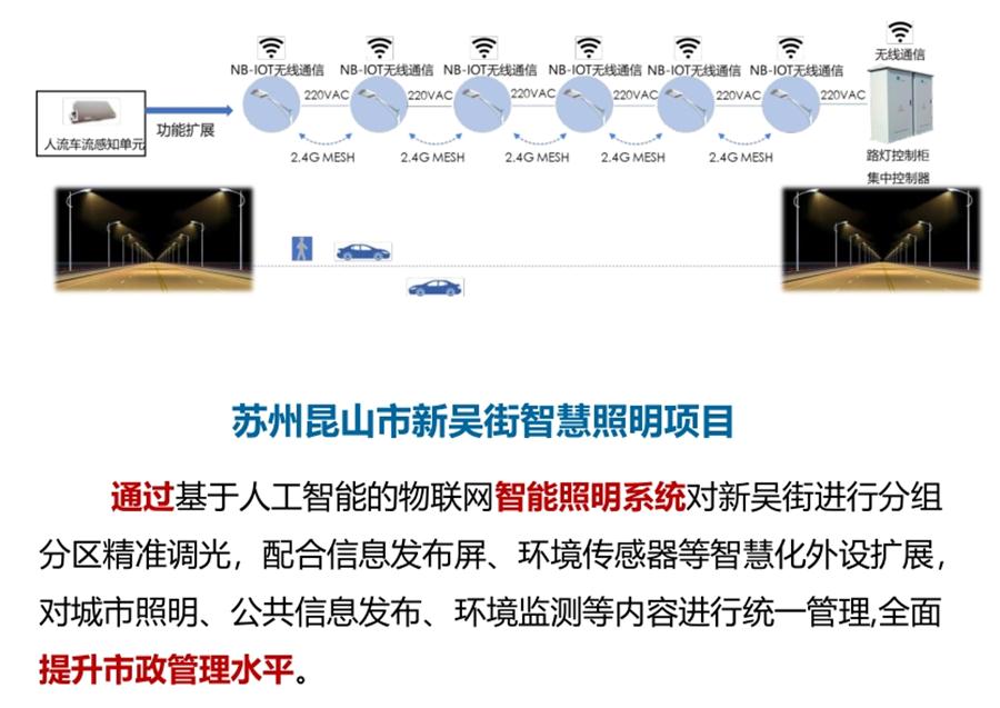 “碳鏈燈?”節(jié)能應(yīng)用：九大公共照明應(yīng)用案例！(圖5)