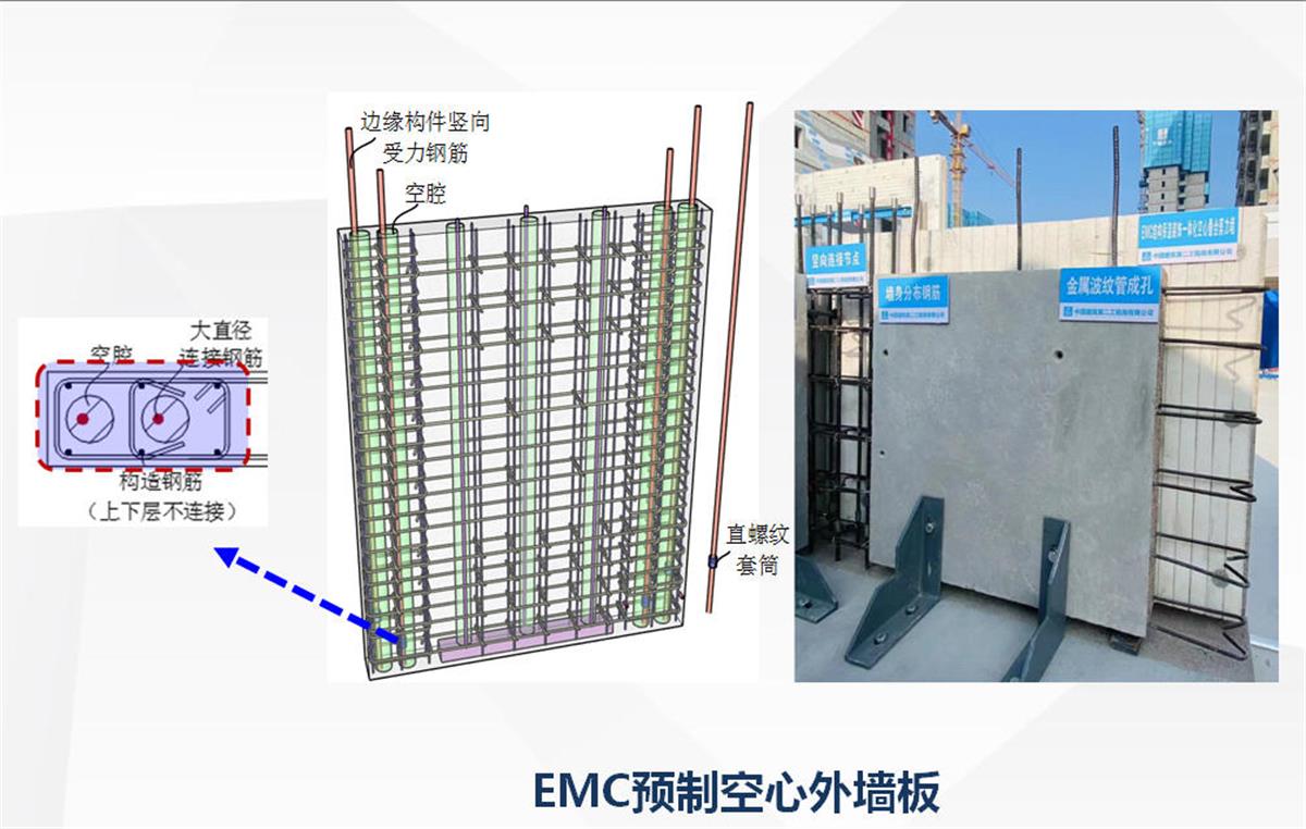 視圖快速了解：裝配式建筑EMC技術(shù)體系！(圖5)