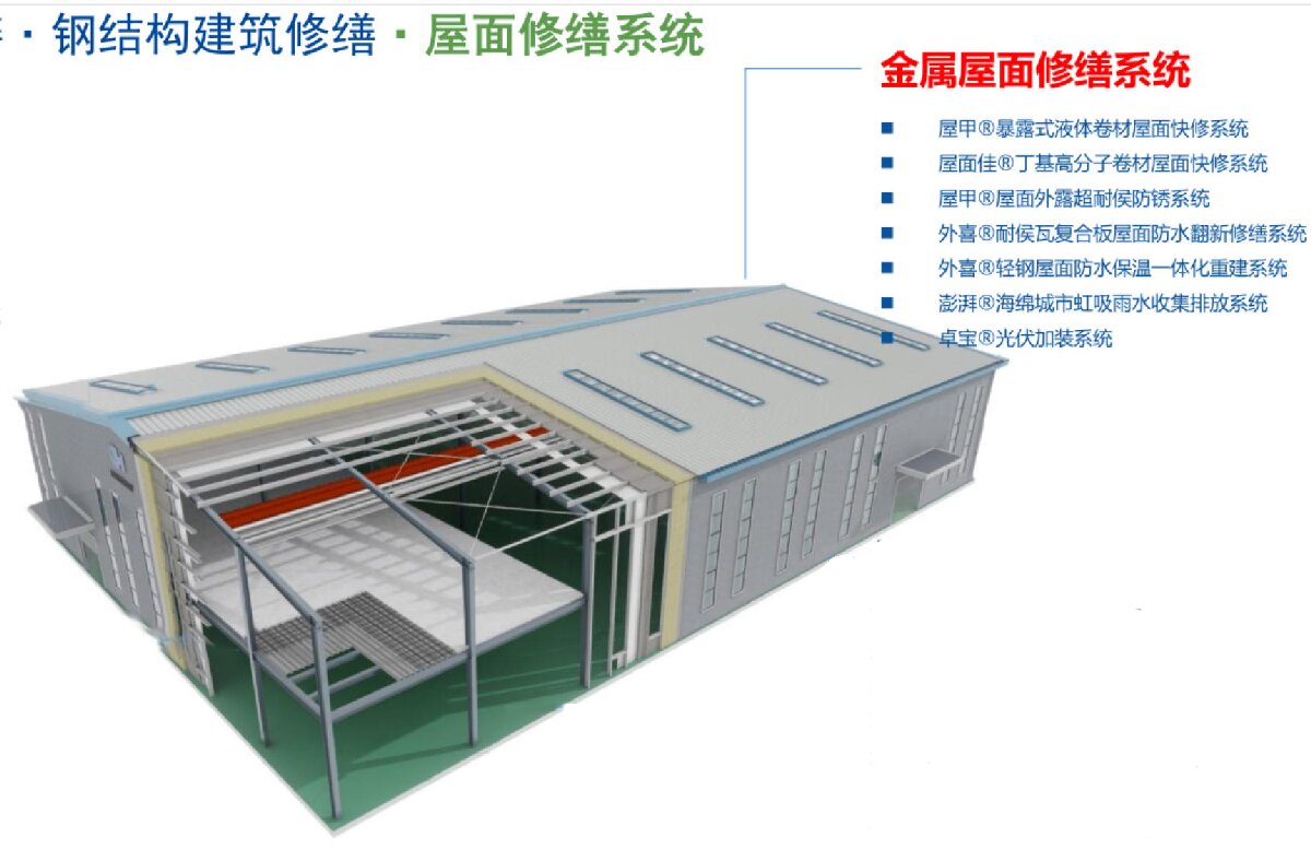 鋼結(jié)構(gòu)車間褪色、銹蝕、滲漏等修繕三種方法！(圖1)