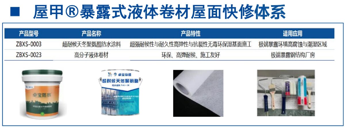 鋼結(jié)構(gòu)車間褪色、銹蝕、滲漏等修繕三種方法！(圖5)