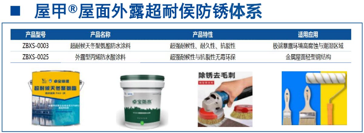 鋼結(jié)構(gòu)車間褪色、銹蝕、滲漏等修繕三種方法！(圖13)