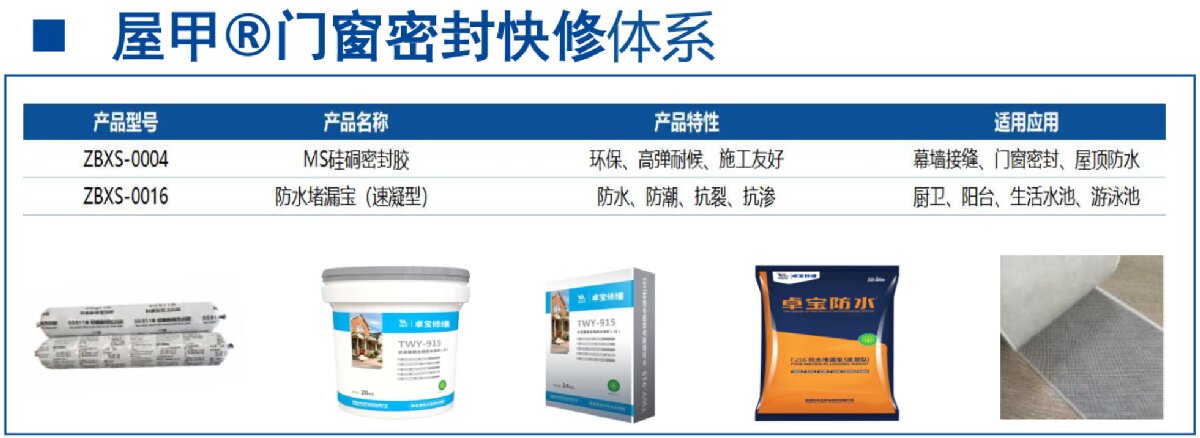 房屋外墻門窗滲水、開裂修繕！(圖4)