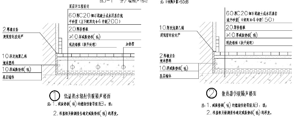 住宅隔聲降噪、防串味專篇（2025）(圖4)